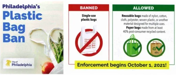 California to Ban All Plastic Bags at Retail Checkout Starting January 2026